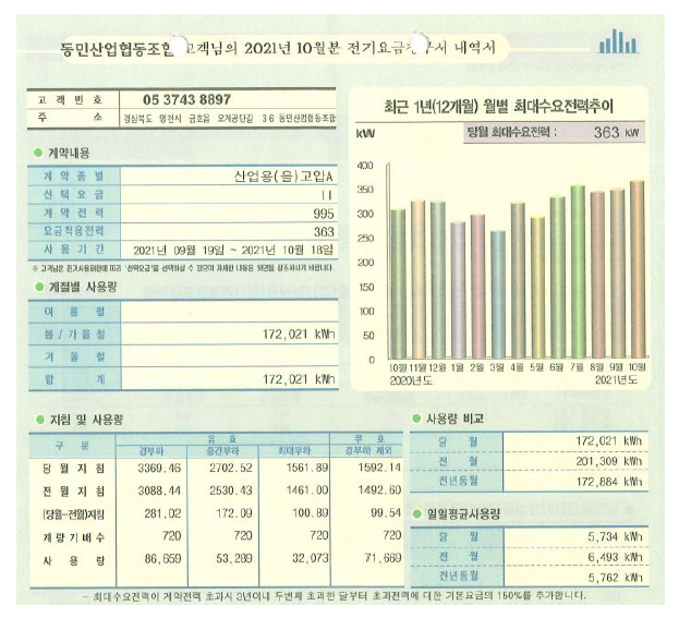 2021년 10월 전기명세서