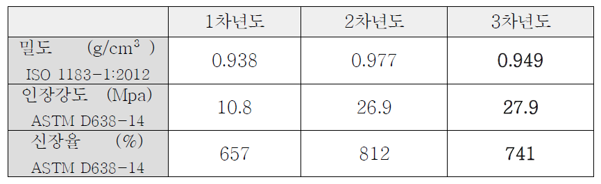 물성테스트 결과