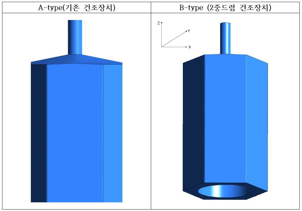 단일드럼 및 이중드럼 폐비닐 건조장치 모형도