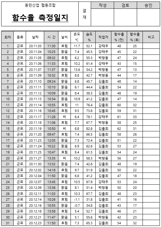 함수율 측정일지