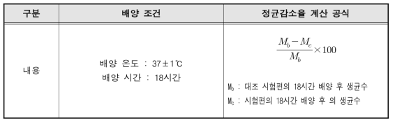 기능성 폴리에스터(PET) 단섬유 항균성 테스트 조건 및 계산 공식