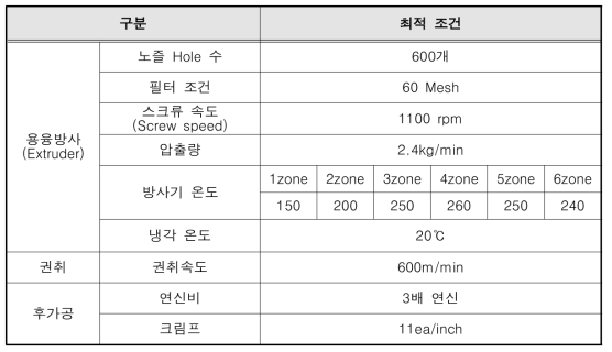 3차 테스트 방사조건