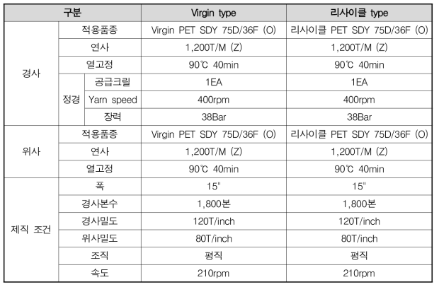 1차년도 제직 설계표