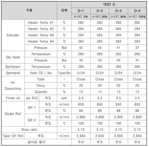 방사 조건표 [TEST D]