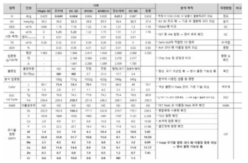 확보 시료별 분석결과 DB