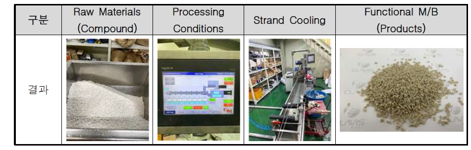 리사이클 기능성 마스터배치 제조공정 사진