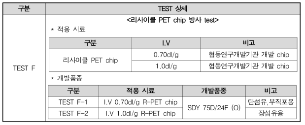 3차년도 기초 방사기술개발 test 1