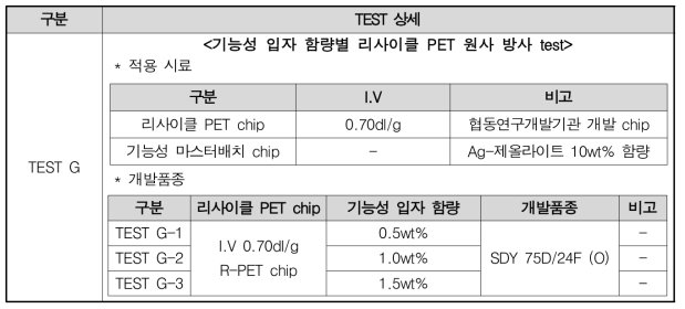 3차년도 기초 방사기술개발 test 2