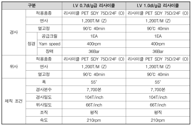 3차년도 제직 설계표