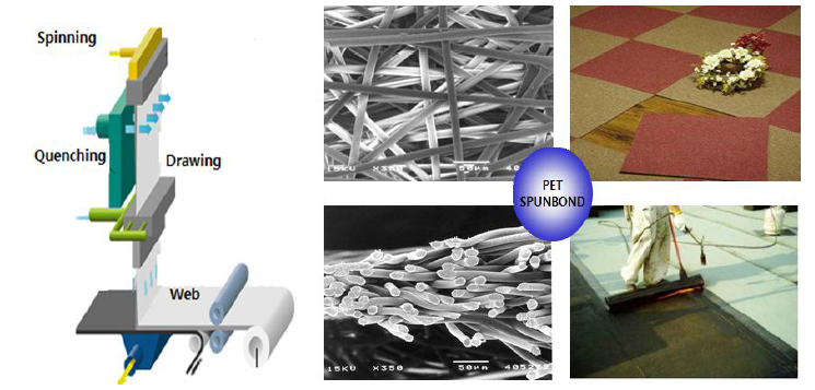 PET Spunbond 제조 공정 및 주요 용도