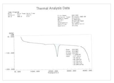 DSC 측정결과
