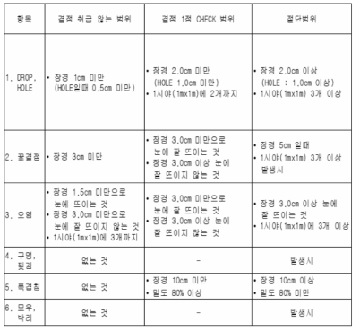 장섬유 스펀본드 부직포 품질 관리방안