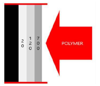 기존 3 Layer 및 공차 큰 Mesh