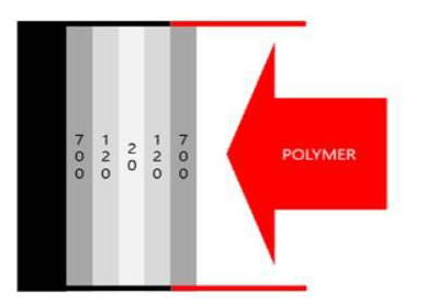 개선 5 Layer 및 공차 최소화 Mesh