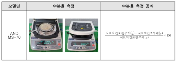 원료의 수분율 측정 및 측정 공식