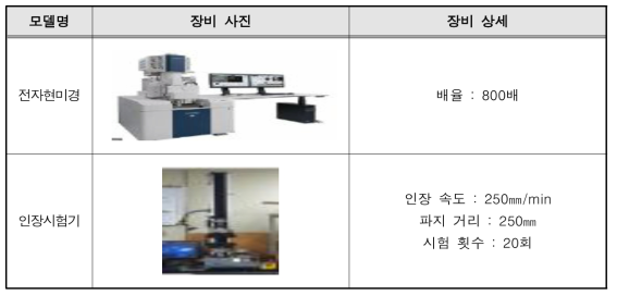 시험분석 장비 및 상세