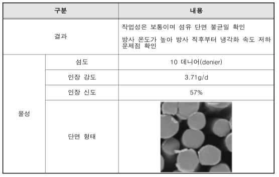 1차 테스트 결과 및 물성