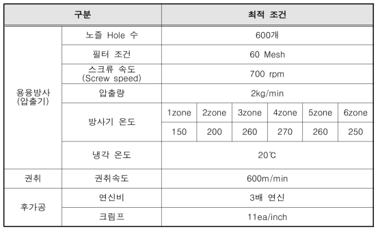 2차 테스트 방사 조건