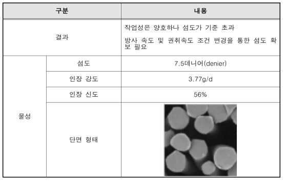 2차 테스트 결과 및 물성