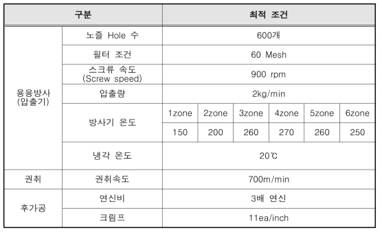 3차 테스트 방사 조건