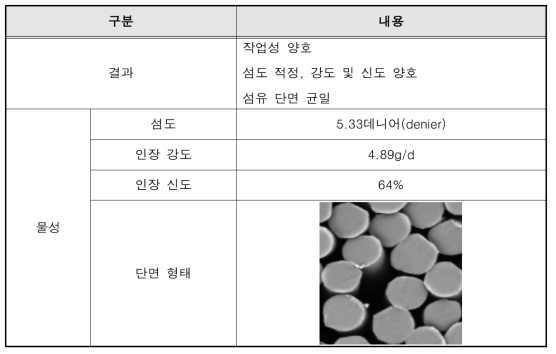 3차 테스트 결과 및 물성