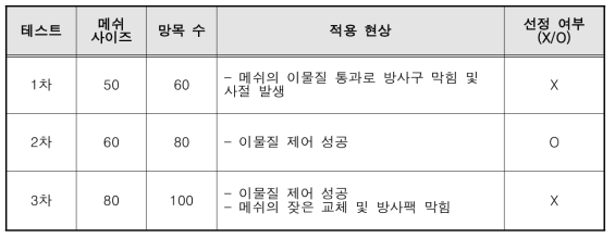 와이어 메쉬 사이즈(Wire Mesh Size)에 따른 방사 테스트