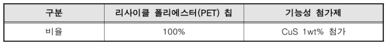 리사이클 폴리에스터(PET) 칩 및 기능성 첨가제 사용 비율