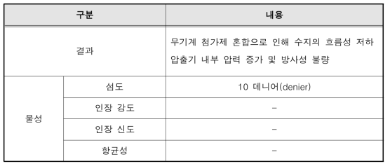 1차 테스트 결과 및 물성