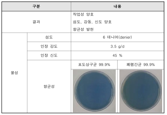 3차 테스트 결과 및 물성