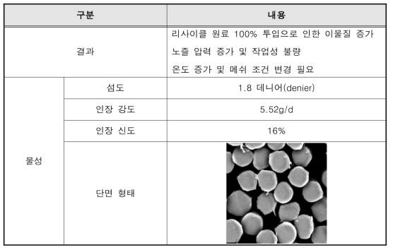 1차 테스트 결과 및 물성