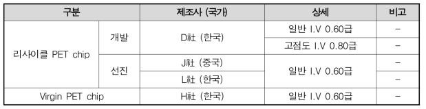 1차년도 확보 시료 리스트