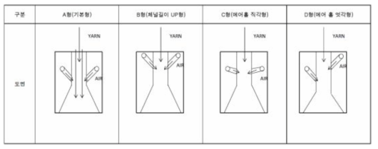 특화 노즐 리스트