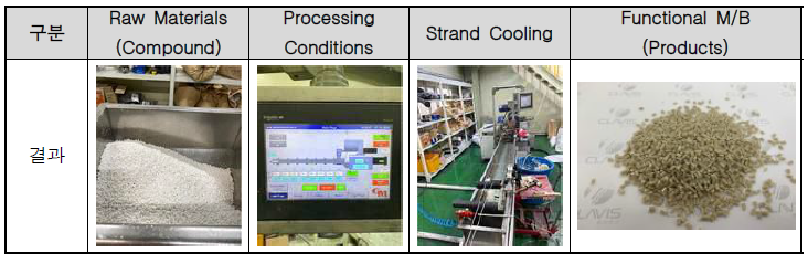 리사이클 기능성 마스터배치 제조공정 사진