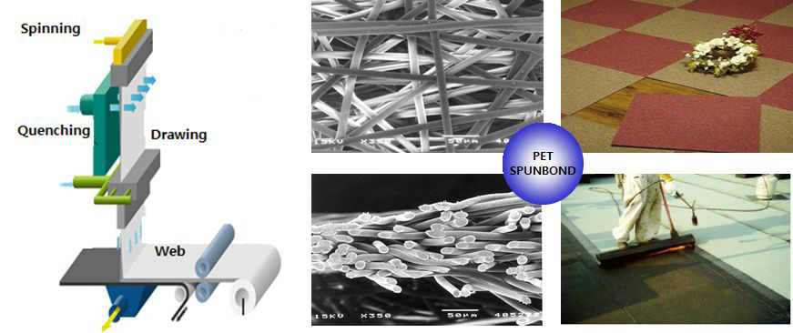 PET Spunbond 제조 공정 및 주요 용도
