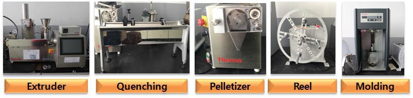 Compounding M/C