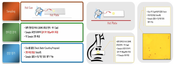 이물질 분석 평가방법 (평가처 : 코오롱인더스트리(주) 연구개발본부)