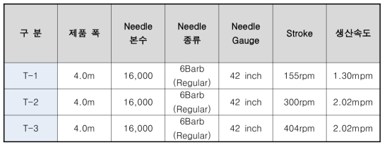 Needle Punch 제조 조건