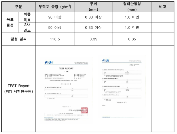 타일 카페트 시제품 물성 평가 결과