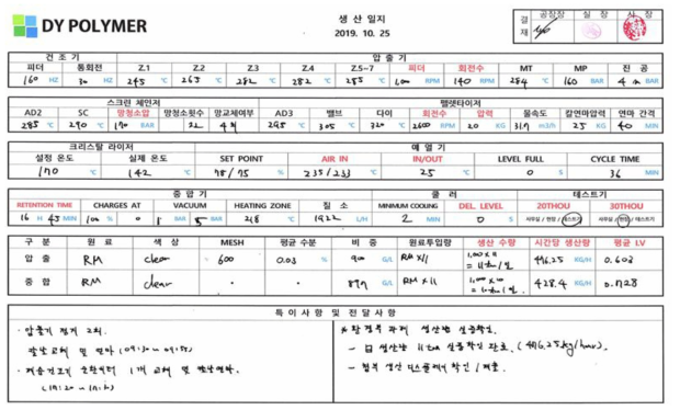 제조조건에 따른 평균 I.V 자체 평가 결과