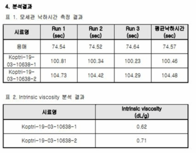 I.V 테스트 결과