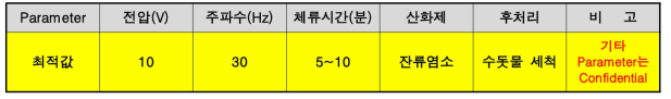 선정 최적 Parameter