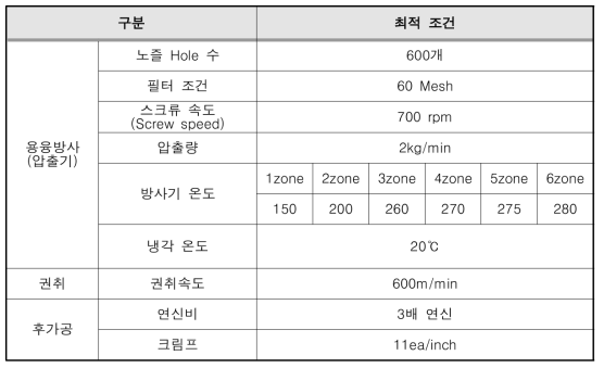 1차 테스트 방사 조건