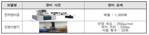 시험분석 장비 및 상세