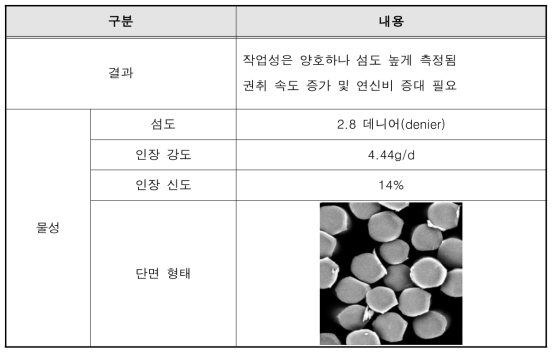 1차 테스트 결과 및 물성