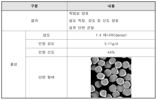 3차 테스트 결과 및 물성