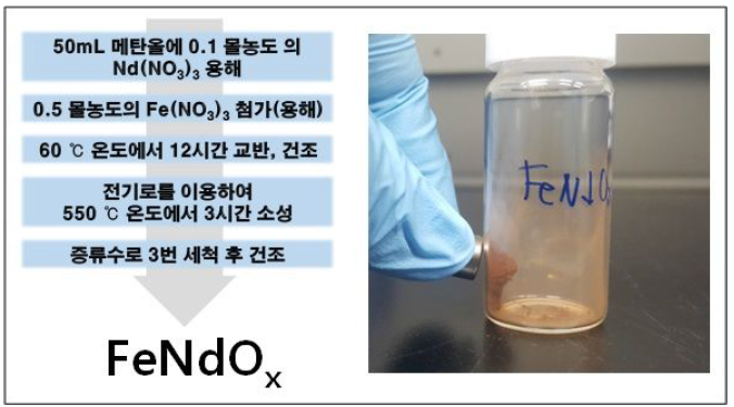 부분 산화법을 이용한 FeNdOx의 제조 방법 및 FeNdOx의 실제 사진