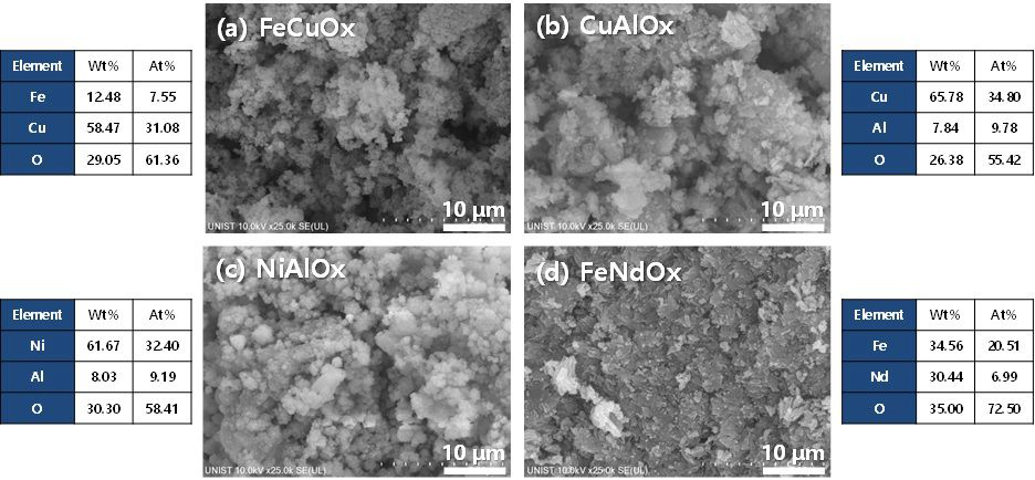 촉매의 SEM-EDS 분석 결과
