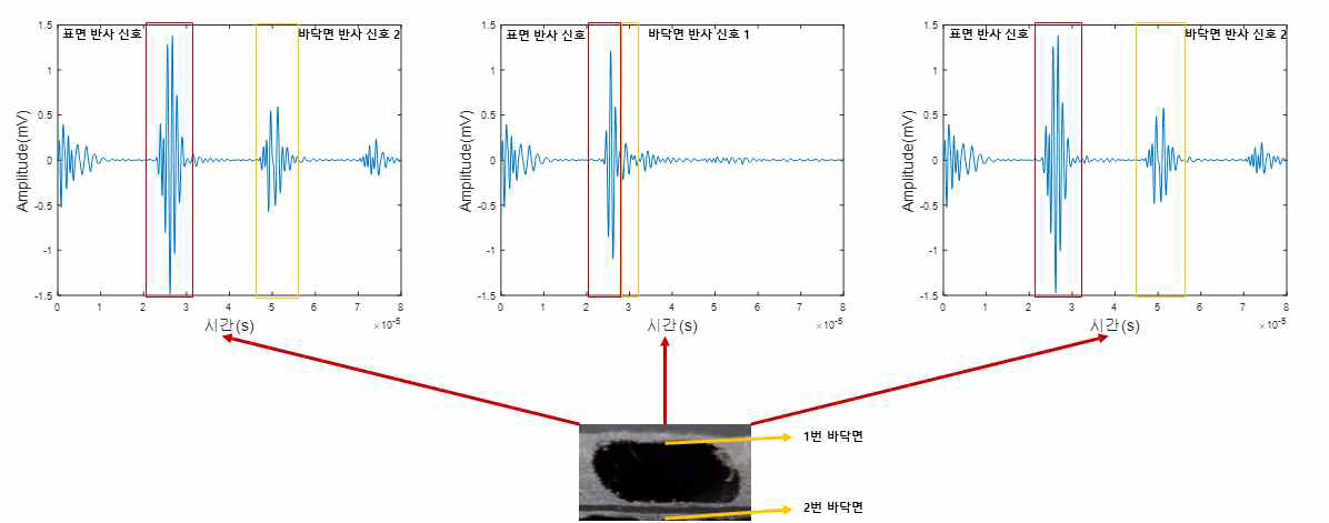 1MHz, 0.5˝ 직경의 평면 탐촉자 A-Scan 신호