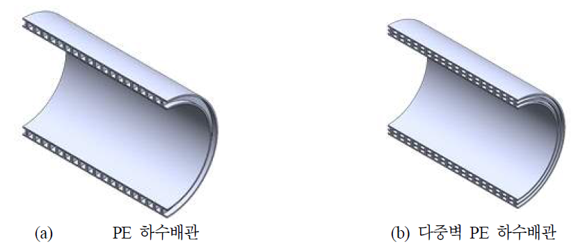 이중벽관과 다중벽관의 축(Axial) 방향 단면