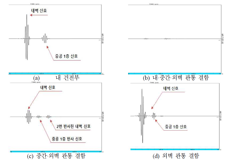 CIVA 내 각 결함 위치에 대한 초음파 신호